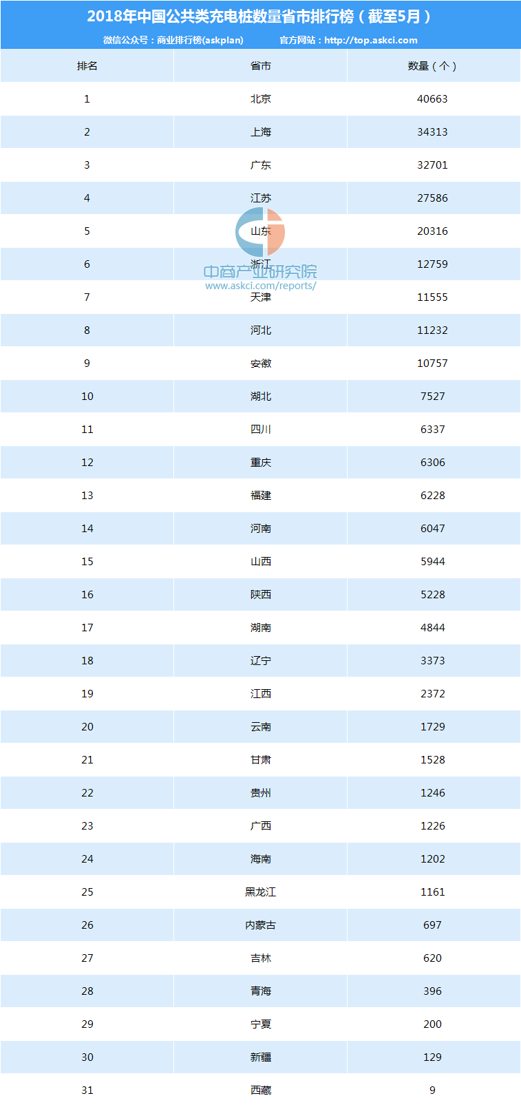 2018年汽車市場(chǎng)行情周報(bào)：5月轎車、SUV、MPV銷量排名出爐