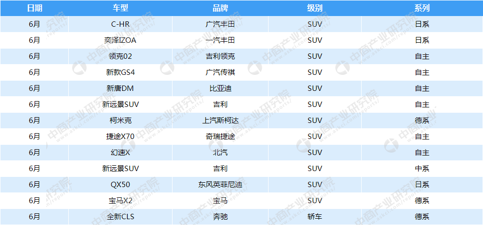 2018年汽車市場(chǎng)行情周報(bào)：5月轎車、SUV、MPV銷量排名出爐