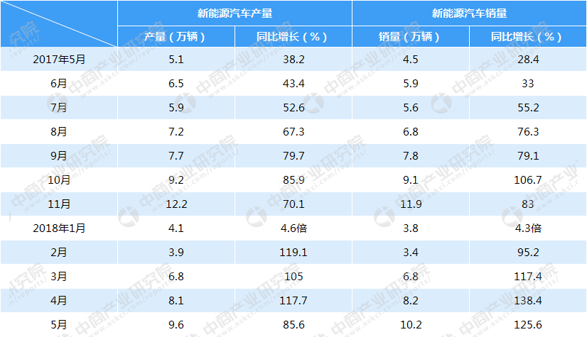 2018年汽車市場(chǎng)行情周報(bào)：5月轎車、SUV、MPV銷量排名出爐