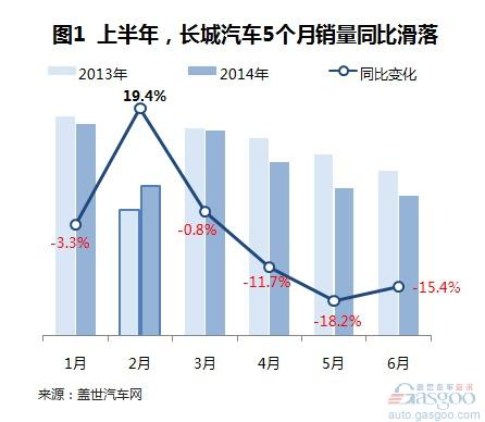 9月份緊湊型車銷量排名_2022小型車銷量排名_國產(chǎn)中級車銷量排名