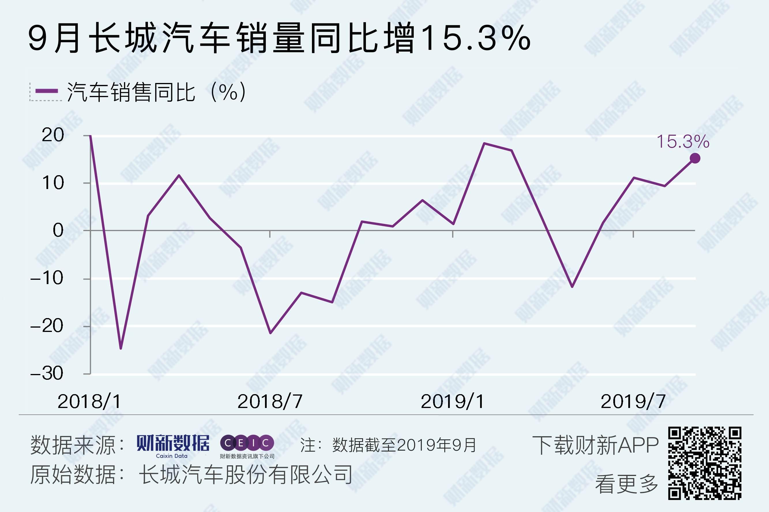 2022小型車銷量排名_9月份緊湊型車銷量排名_國產(chǎn)中級車銷量排名