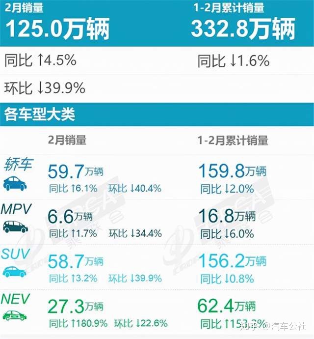 2022suv二月份銷量排行榜_2019年2月份suv銷量排行_50萬左右的suv銷量榜