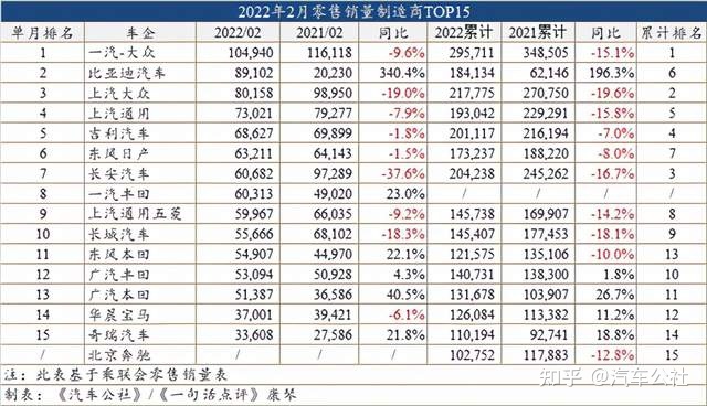 50萬左右的suv銷量榜_2022suv二月份銷量排行榜_2019年2月份suv銷量排行