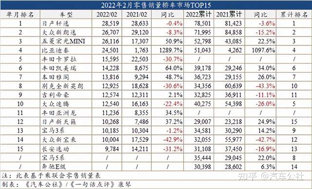 50萬左右的suv銷量榜_2019年2月份suv銷量排行_2022suv二月份銷量排行榜