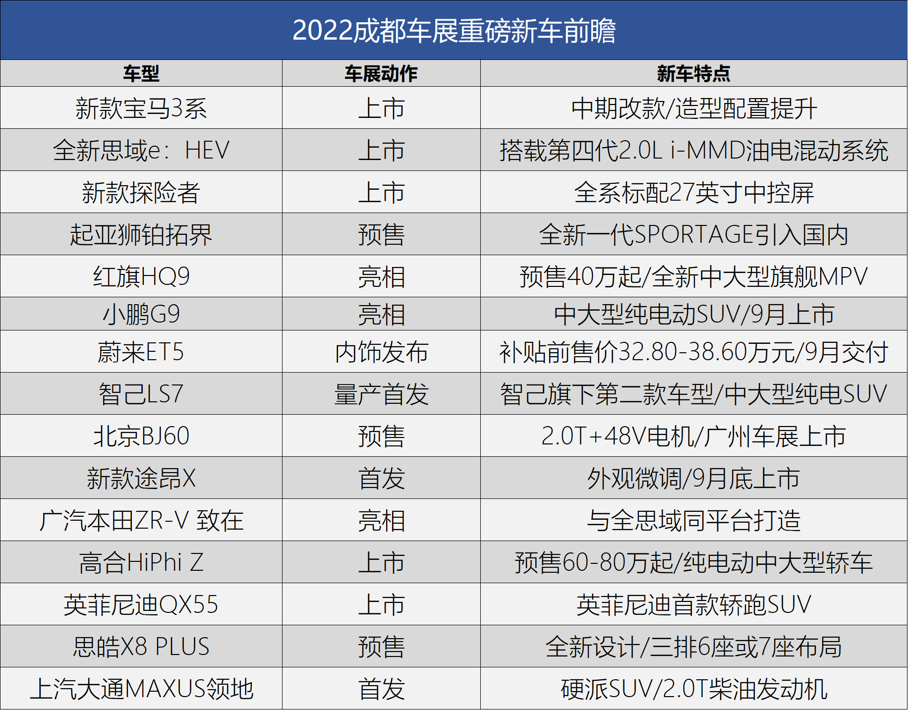 新款車型上市2016圖片10萬左右_新款車型上市2017圖片_2022上市新款車型