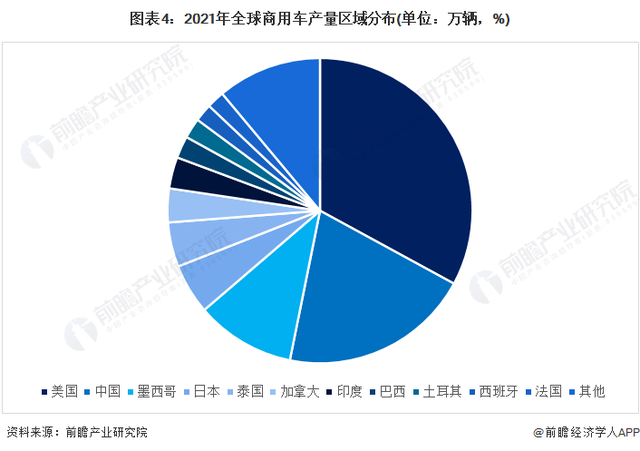 2022年固安房?jī)r(jià)預(yù)測(cè)_2022年商用車市場(chǎng)預(yù)測(cè)_2022年房?jī)r(jià)預(yù)測(cè)