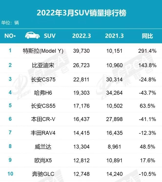 美國大型suv銷量排行_美國中大型suv銷量排行榜2022_2017年suv銷量榜