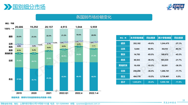 3月中大型車銷量排行榜2022_2017大型車銷量排行榜_日本漫畫銷量排行總榜