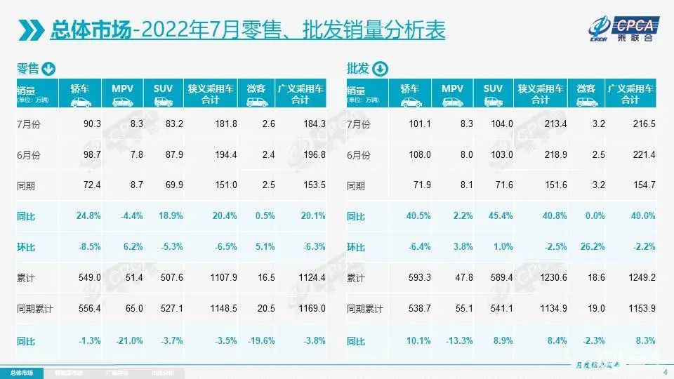 新能源汽車免稅期將終結(jié)？乘聯(lián)會認(rèn)為征稅已是必然