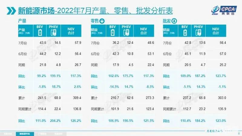 新能源汽車免稅期將終結(jié)？乘聯(lián)會認(rèn)為征稅已是必然