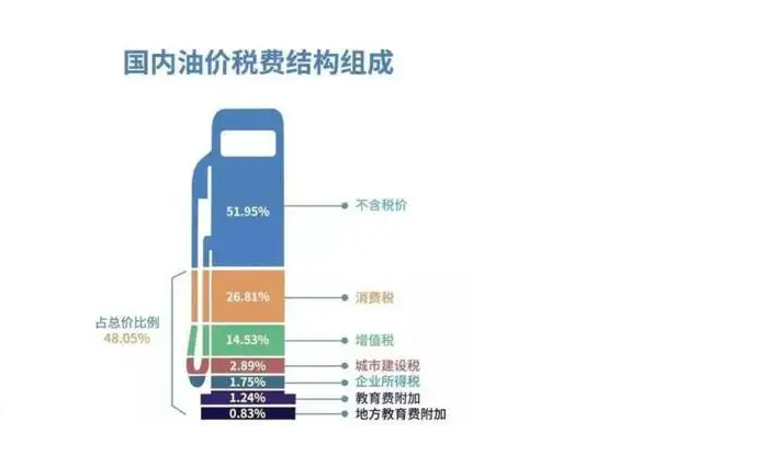 新能源汽車免稅期將終結(jié)？乘聯(lián)會認(rèn)為征稅已是必然