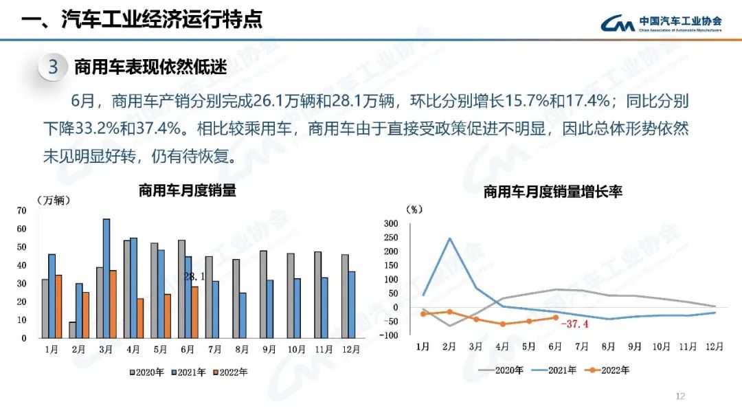 2022年中級車銷量_2016年中級車銷量排名_中級車銷量排名