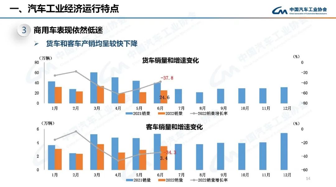 2022年中級車銷量_中級車銷量排名_2016年中級車銷量排名