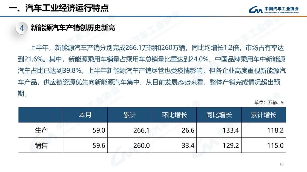 2016年中級車銷量排名_2022年中級車銷量_中級車銷量排名