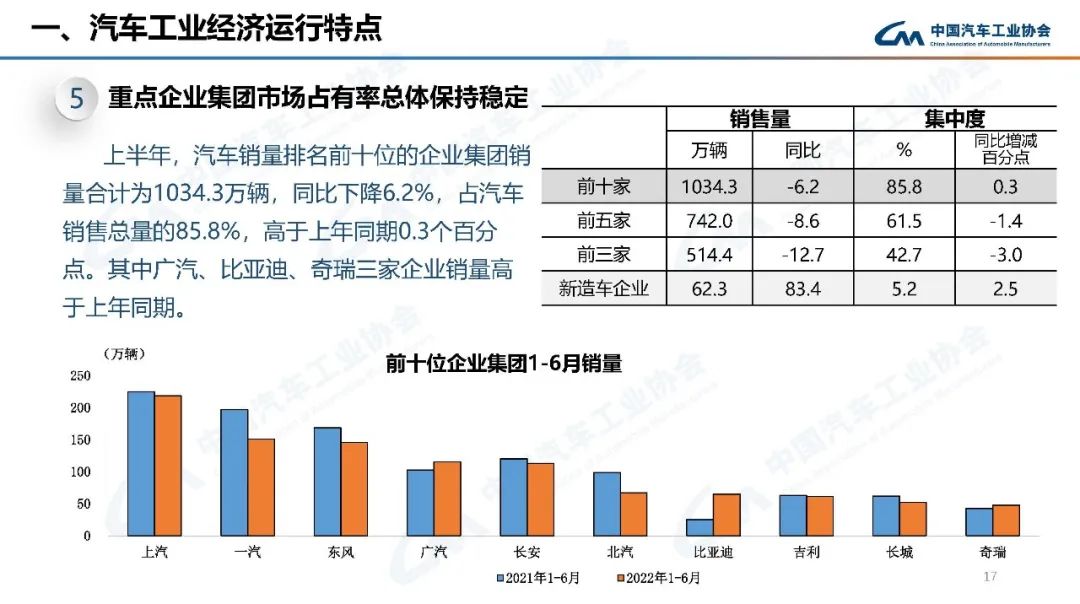 中級車銷量排名_2016年中級車銷量排名_2022年中級車銷量