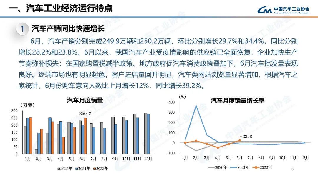 2022年中級車銷量_中級車銷量排名_2016年中級車銷量排名