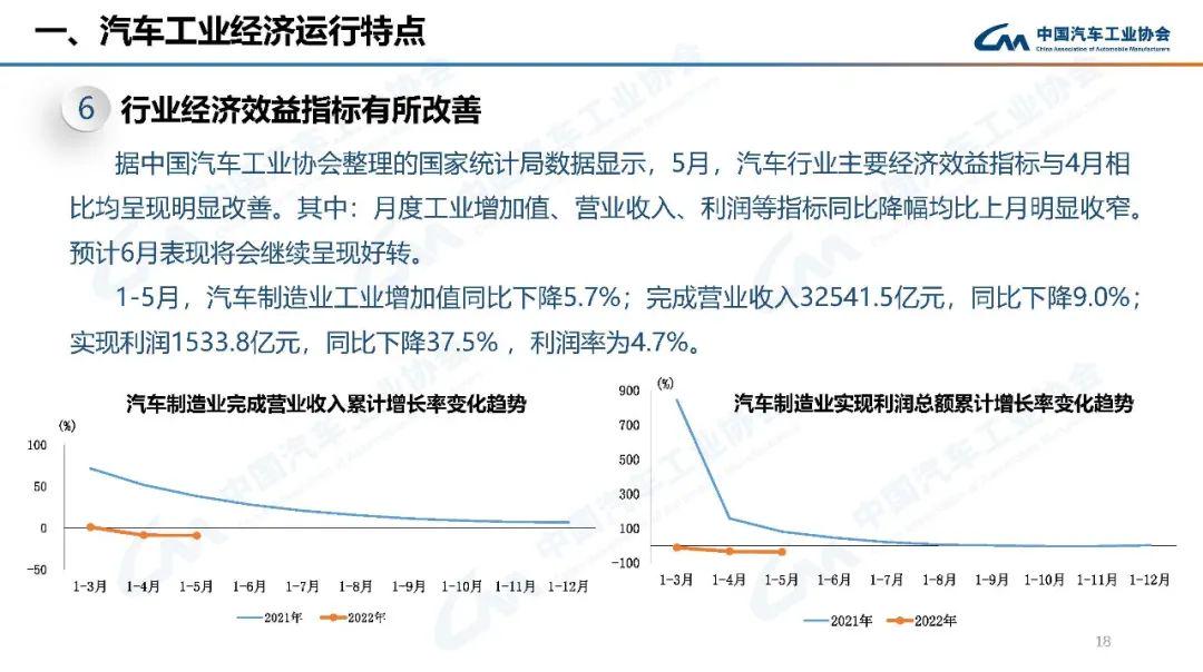 2022年中級車銷量_2016年中級車銷量排名_中級車銷量排名