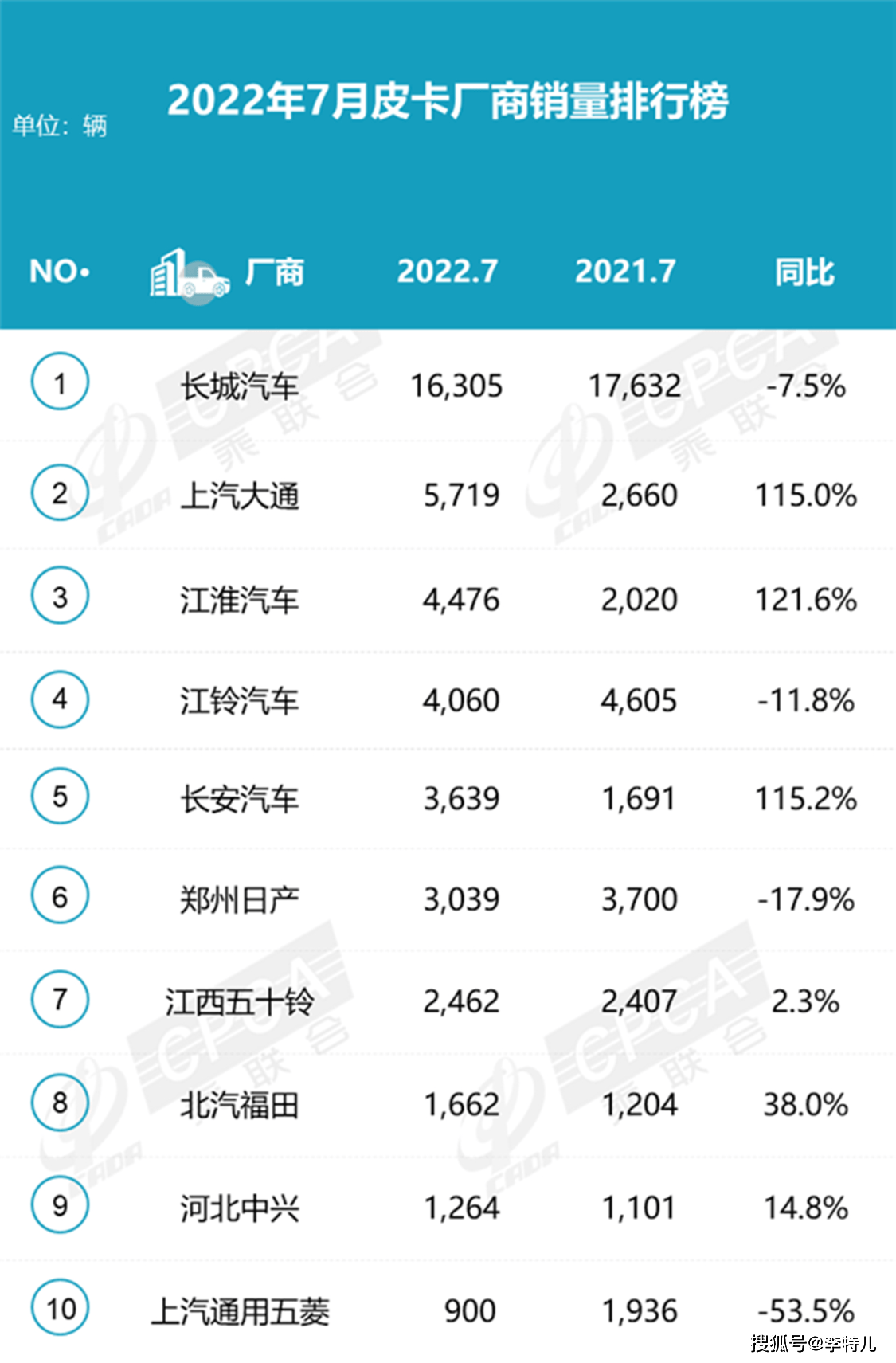 5月suv銷量完整榜2018_4月緊湊型車銷量排行_20224月汽車銷量排行榜