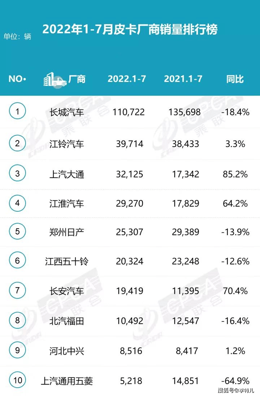 20224月汽車銷量排行榜_5月suv銷量完整榜2018_4月緊湊型車銷量排行