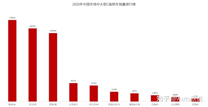 豪華大型車銷量排行榜_中大型車銷量排行榜_g榜銷量排行