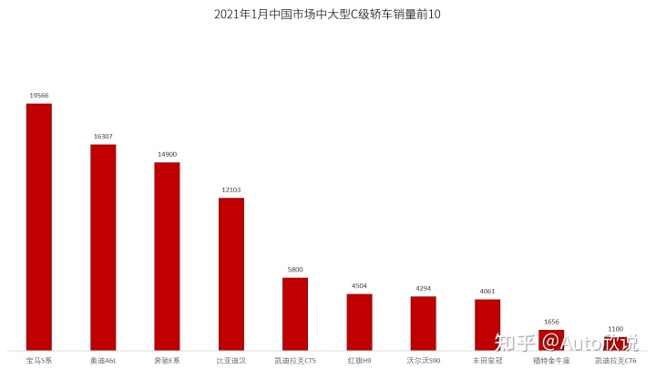 豪華大型車銷量排行榜_g榜銷量排行_中大型車銷量排行榜