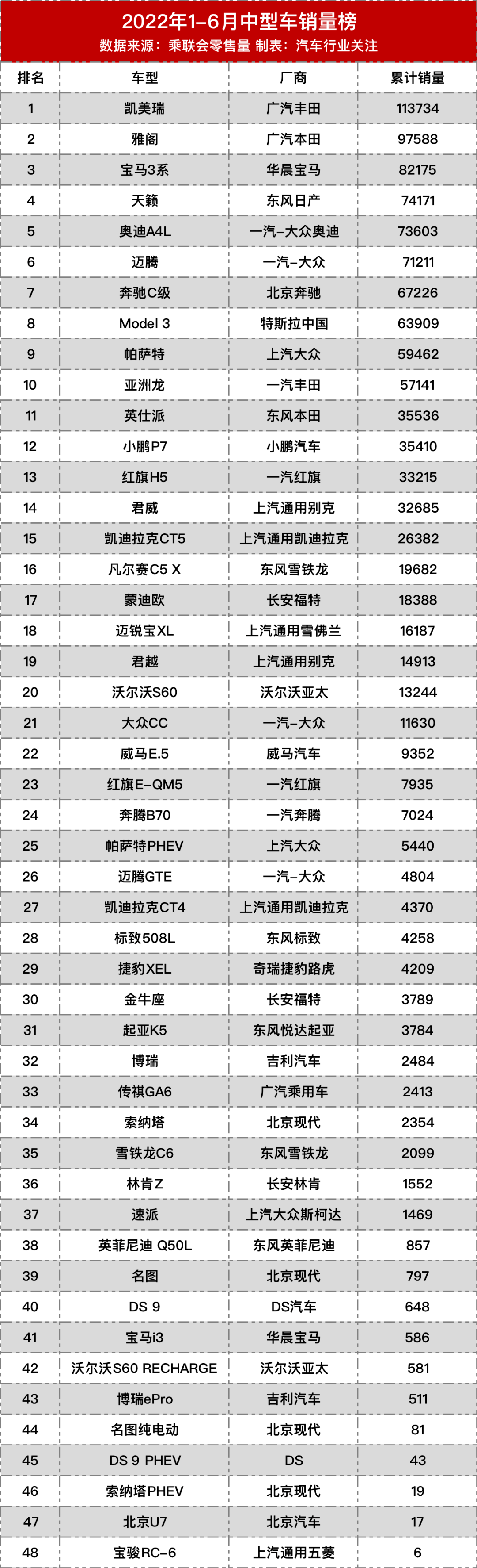 日本漫畫銷量排行總榜_2017年suv銷量榜_2022年上半年轎車銷量排行榜