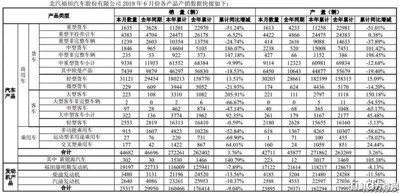 北汽福田 (1)