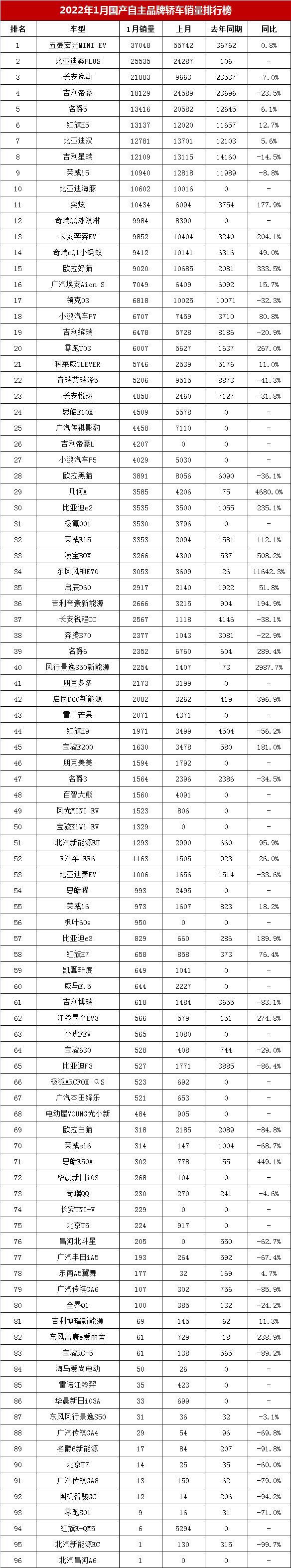 2017年9月suv銷量排行_2017年6月suv銷量排行_2022年1月中型轎車銷量排行榜