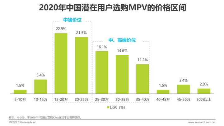 新車上市mpv_2014年新車上市mpv_2022款即將上市新車MPV