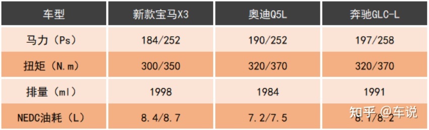 奔馳新款車型2020上市最新款價(jià)格_寶馬新款轎車車型2022上市_新款車型上市