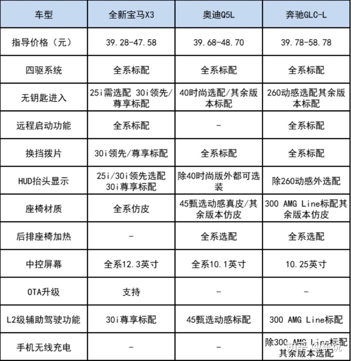 奔馳新款車型2020上市最新款價(jià)格_寶馬新款轎車車型2022上市_新款車型上市