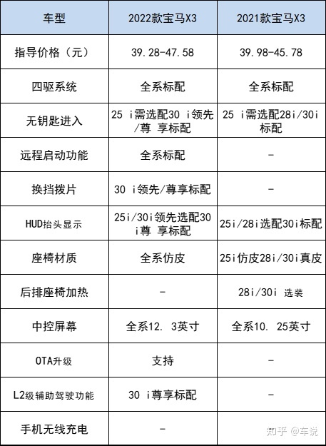 奔馳新款車型2020上市最新款價(jià)格_寶馬新款轎車車型2022上市_新款車型上市