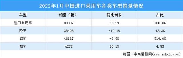 2018年4月份suv銷量_陸風(fēng)x7 2016年1月份銷量_2022年1月份中大型轎車銷量