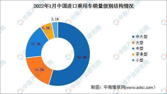 陸風(fēng)x7 2016年1月份銷量_2022年1月份中大型轎車銷量_2018年4月份suv銷量