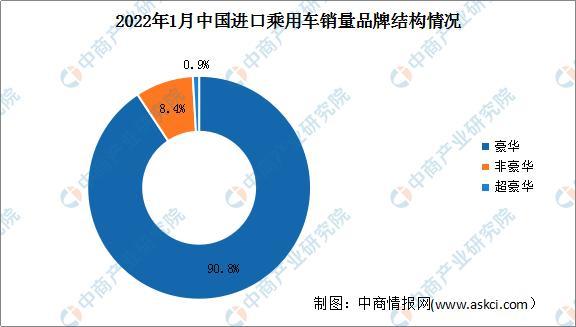 2022年1月份中大型轎車銷量_陸風(fēng)x7 2016年1月份銷量_2018年4月份suv銷量