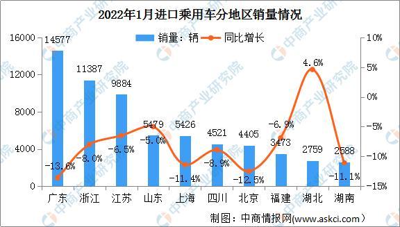 陸風(fēng)x7 2016年1月份銷量_2018年4月份suv銷量_2022年1月份中大型轎車銷量