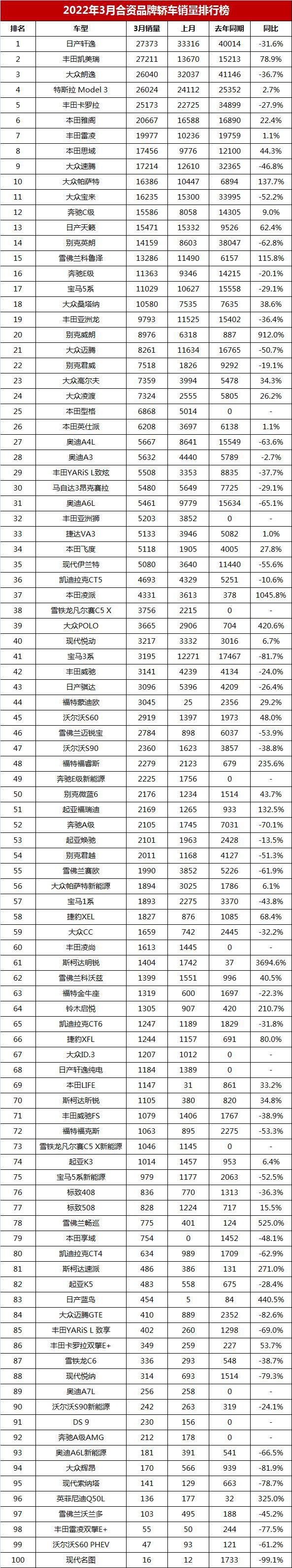 2022年生肖運程排名_2022年轎車銷量排名_2015年中級車銷量排名