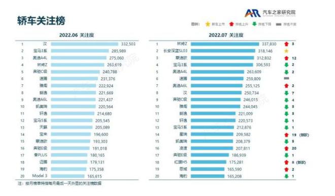 2022suv和轎車銷量對(duì)比_7座suv銷量排行榜7座suv汽車大全_suv 轎車 安全性對(duì)比