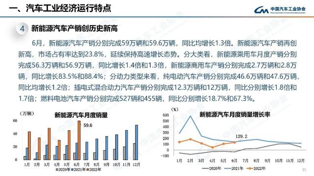 suv2015年10月份銷(xiāo)量排行榜_2018年4月份suv銷(xiāo)量_2022年1月份中大型轎車(chē)銷(xiāo)量