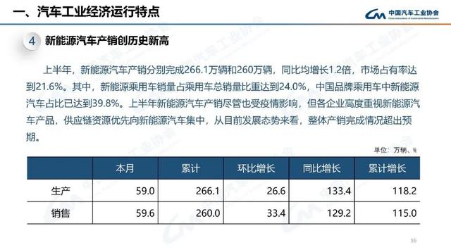 2018年4月份suv銷(xiāo)量_2022年1月份中大型轎車(chē)銷(xiāo)量_suv2015年10月份銷(xiāo)量排行榜