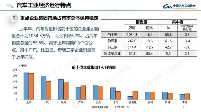 2018年4月份suv銷(xiāo)量_2022年1月份中大型轎車(chē)銷(xiāo)量_suv2015年10月份銷(xiāo)量排行榜