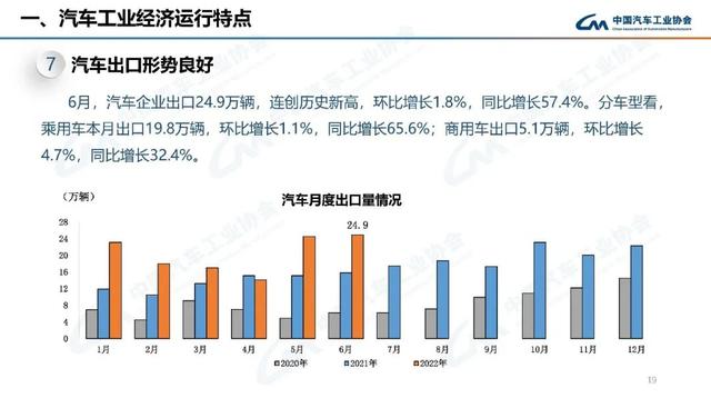 2018年4月份suv銷(xiāo)量_2022年1月份中大型轎車(chē)銷(xiāo)量_suv2015年10月份銷(xiāo)量排行榜