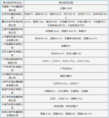 比亞迪新f3汽車搎擋最佳轉(zhuǎn)速_比亞迪2022新能源汽車新款_比亞迪越野車最新款