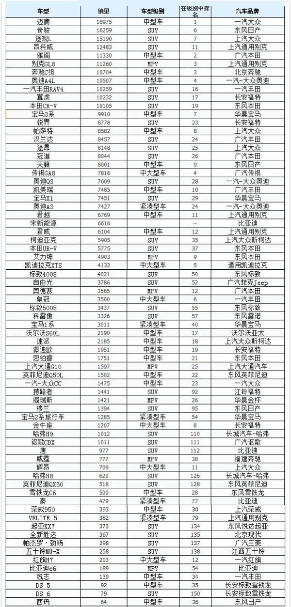 2017年25-35萬(wàn)汽車(chē)銷(xiāo)量走勢(shì)圖 11月銷(xiāo)量排行榜