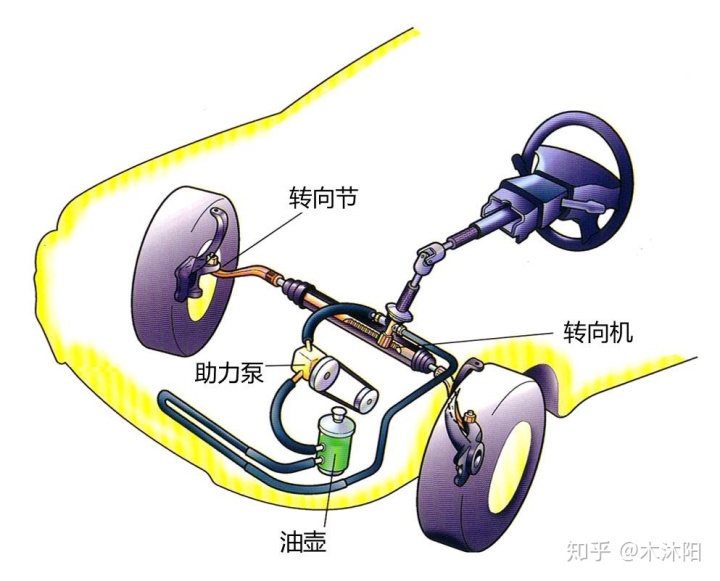 科魯茲電子助力方向機(jī)總成_換了不帶助力方向機(jī)總成后變重了_換了不帶助力方向機(jī)總成后變重了