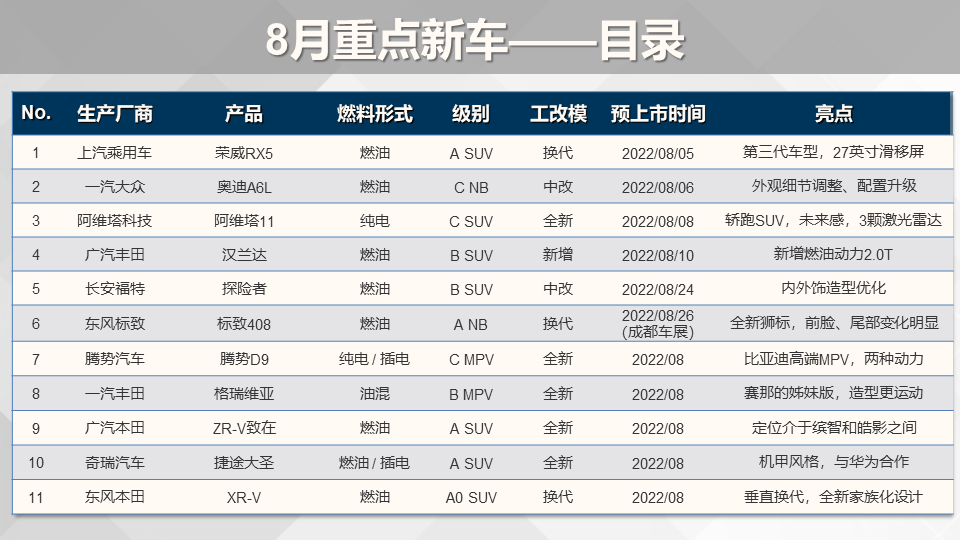 長安新款車型2022上市轎車_長安轎車有哪些車型_長安cs55國六車型什么時候上市