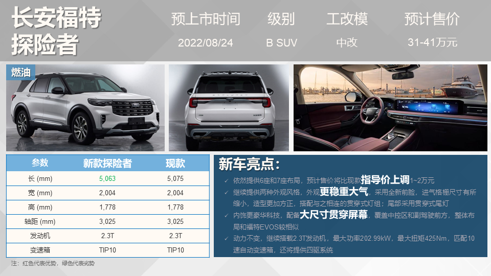 長安新款車型2022上市轎車_長安轎車有哪些車型_長安cs55國六車型什么時候上市