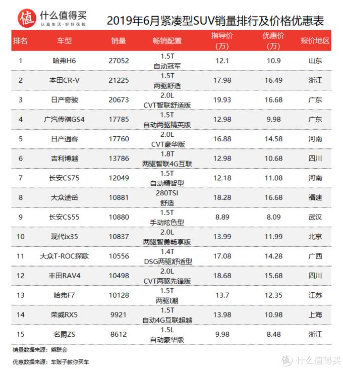 2016年suv銷量排行_2022年中國suv銷量排行榜前十名_2017年suv銷量榜