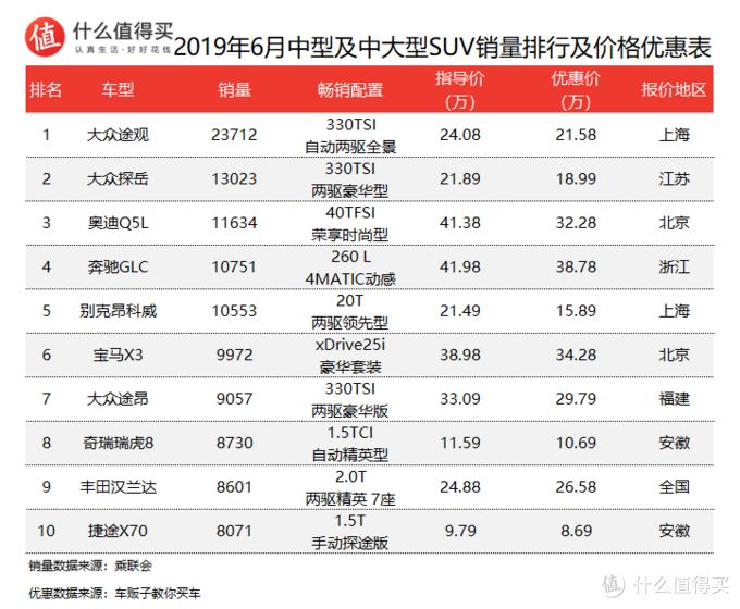 2017年suv銷量榜_2022年中國suv銷量排行榜前十名_2016年suv銷量排行