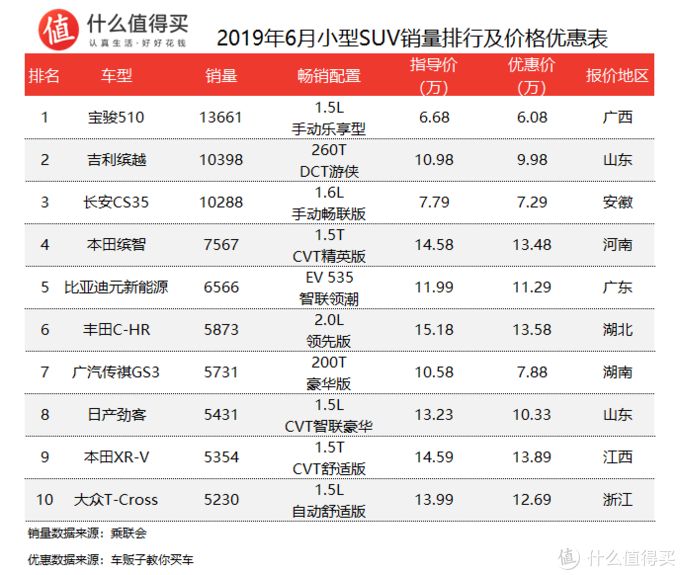 2017年suv銷量榜_2022年中國suv銷量排行榜前十名_2016年suv銷量排行